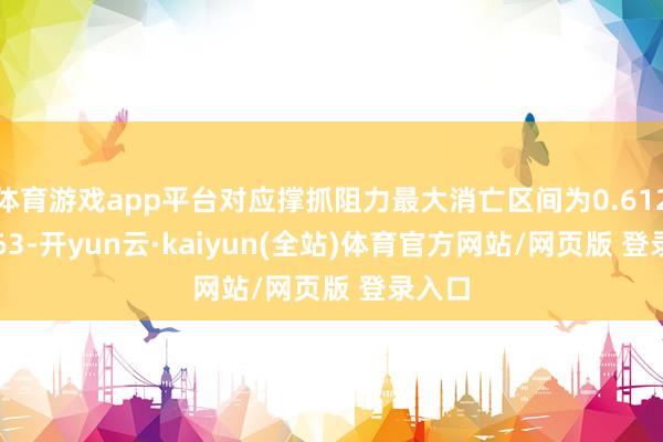 体育游戏app平台对应撑抓阻力最大消亡区间为0.6129-0.63-开yun云·kaiyun(全站)体育官方网站/网页版 登录入口